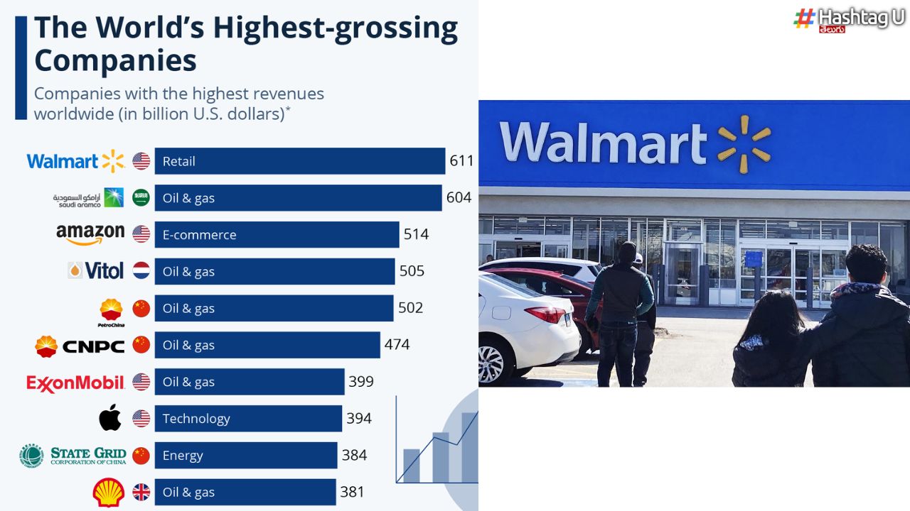 Top 10 Turnover Companies