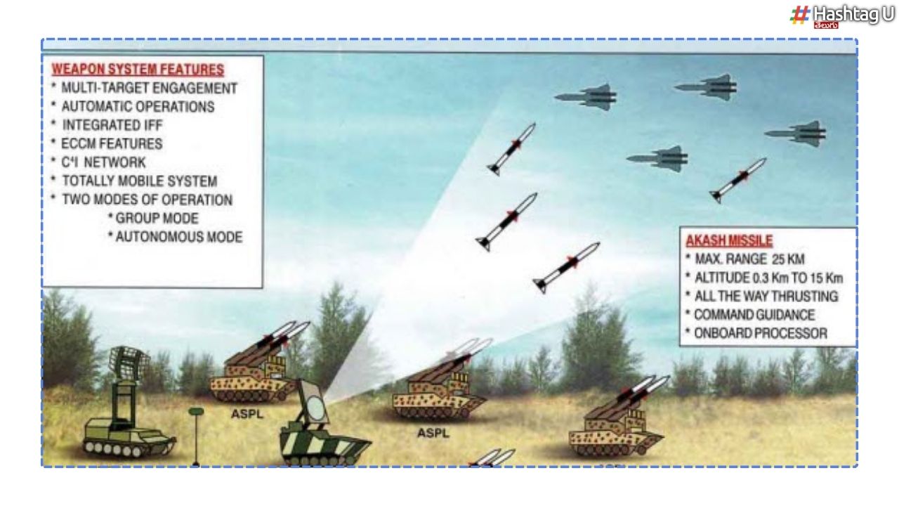 1 Akash 4 Targets