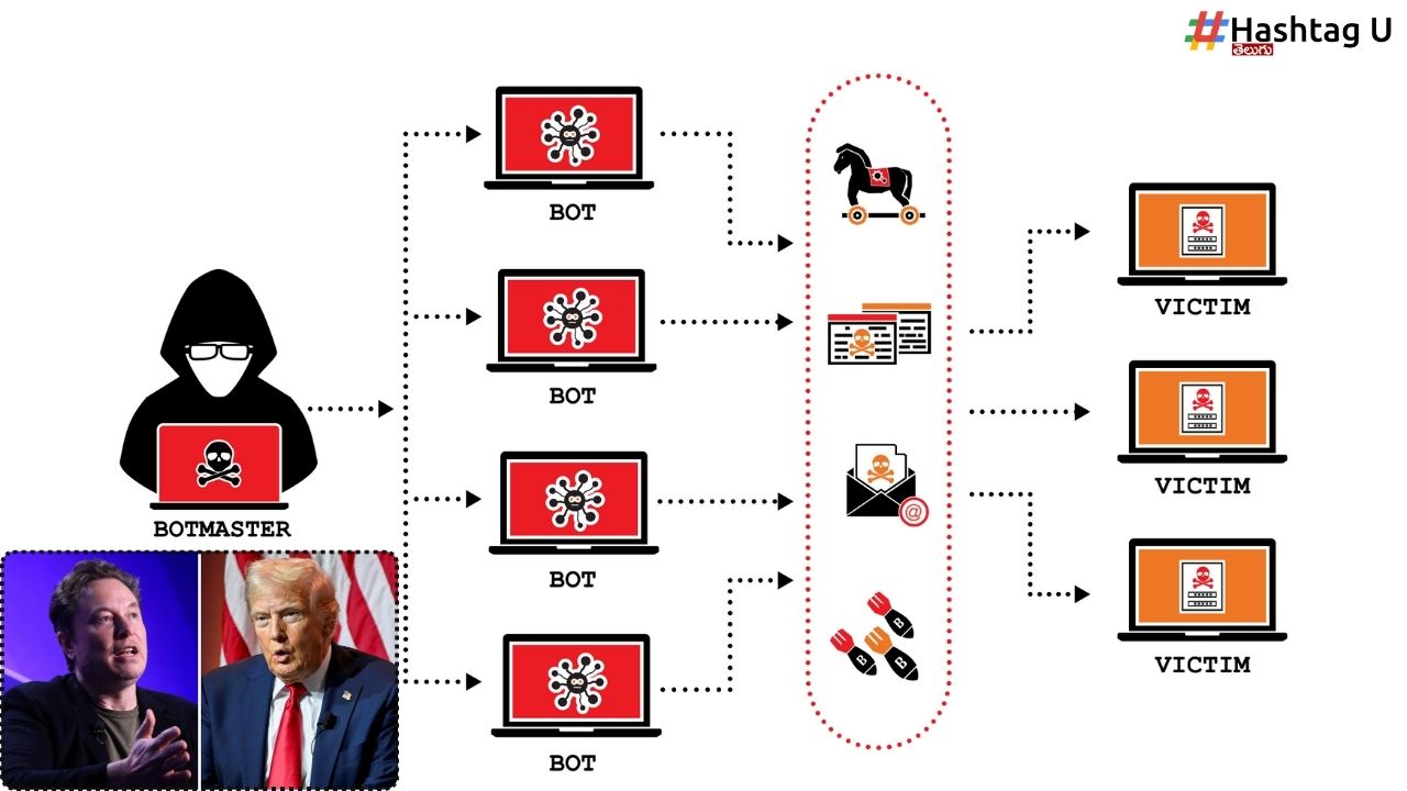 Ddos Attack Elon Musk Donald Trump Interview