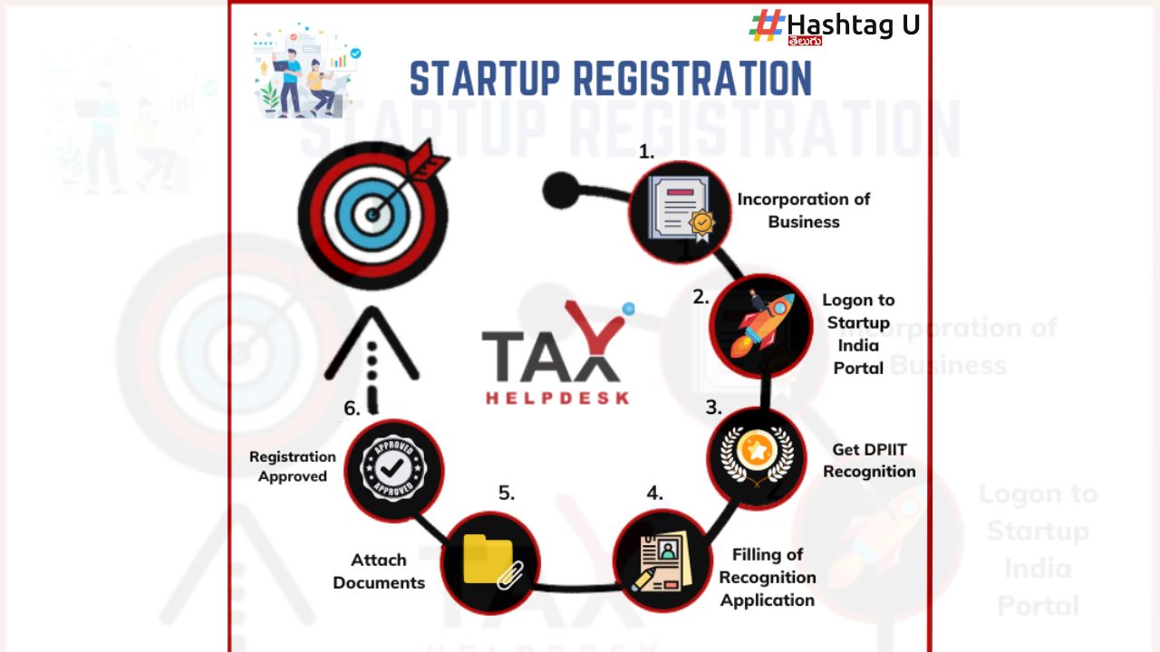 Register Startup Easily Online