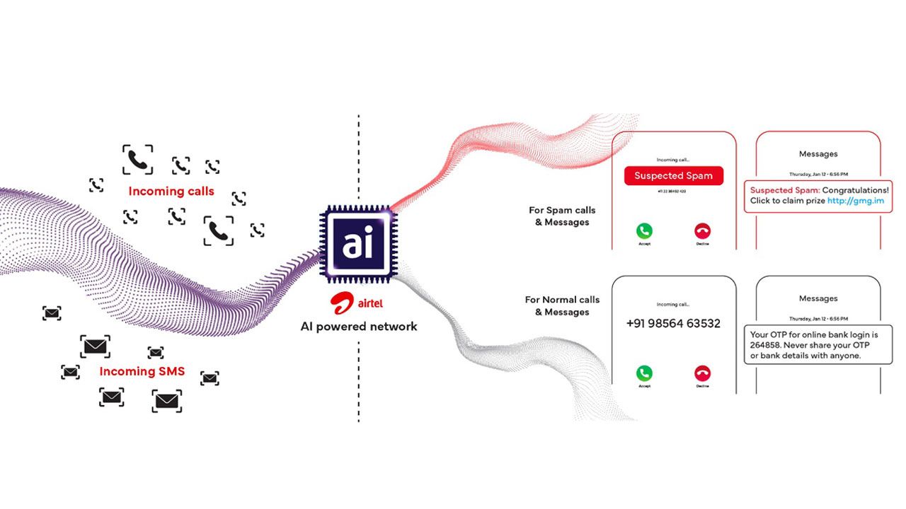 Airtel Al Spam Detection Spam Calls Messages