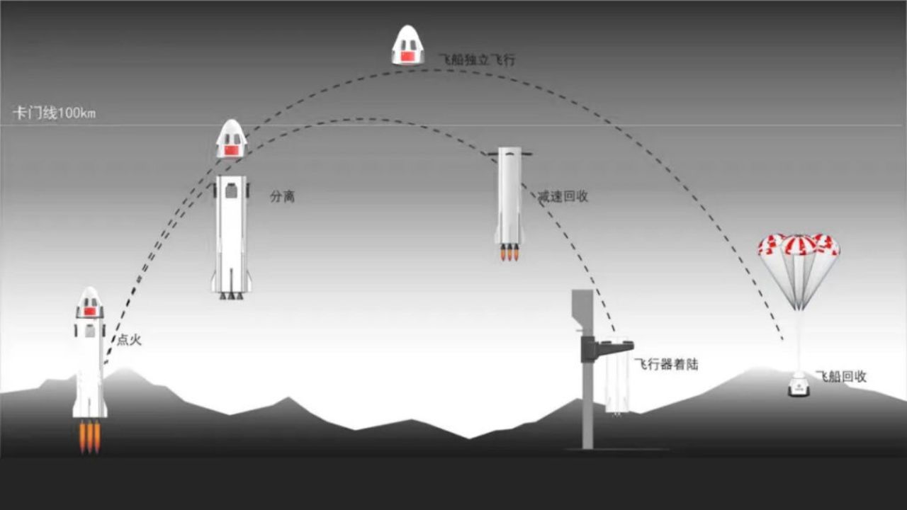 Chinese Startup Space Tourism Flight Tickets