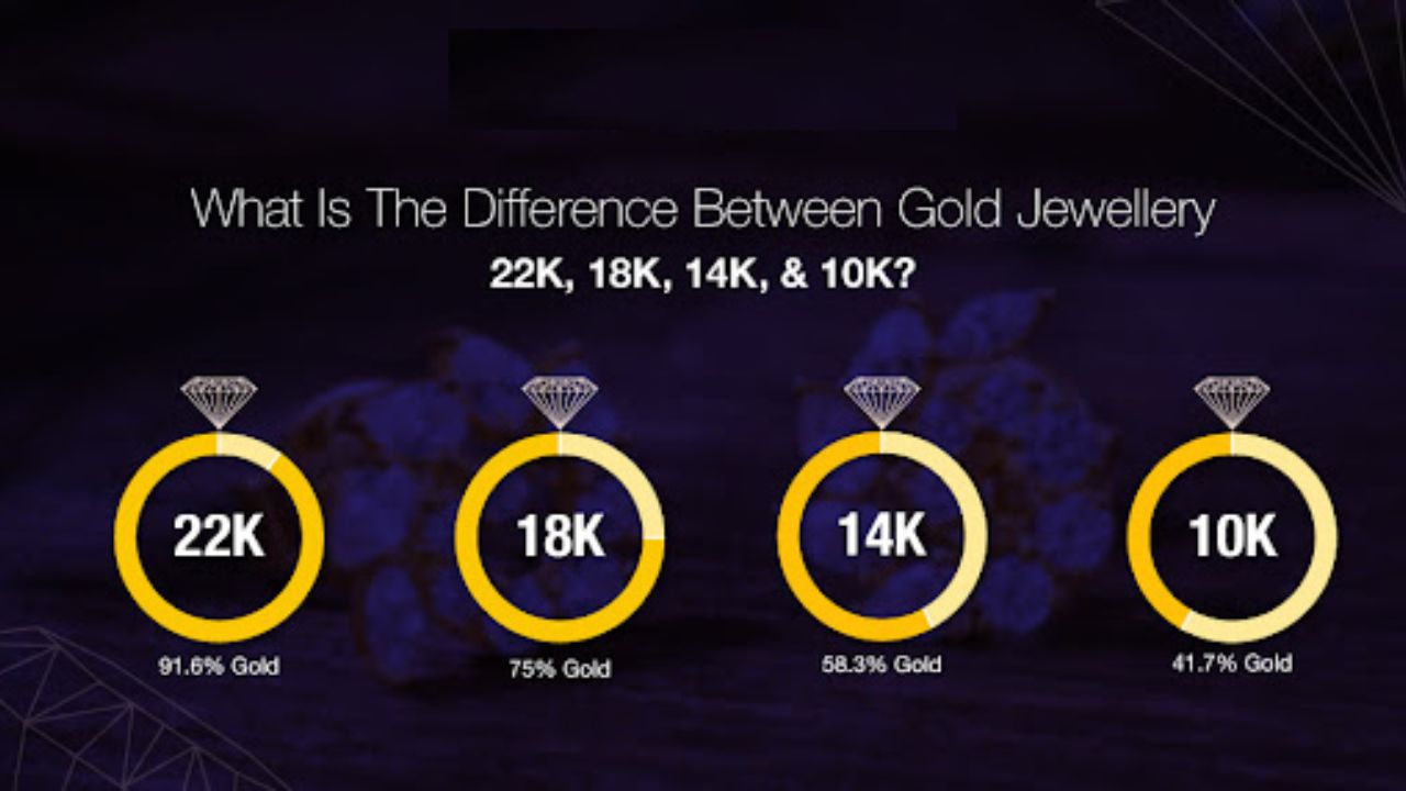 Gold Types 916 Gold Jewelry