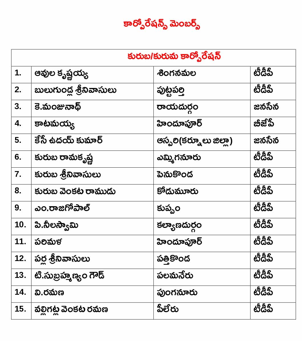 Corporation Directors 0001