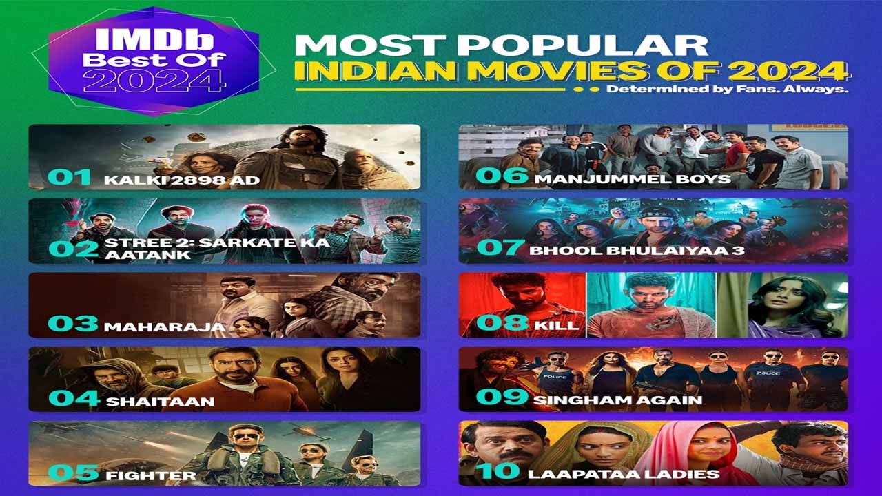 IMDb Announces Most Popular Indian Movies 2024