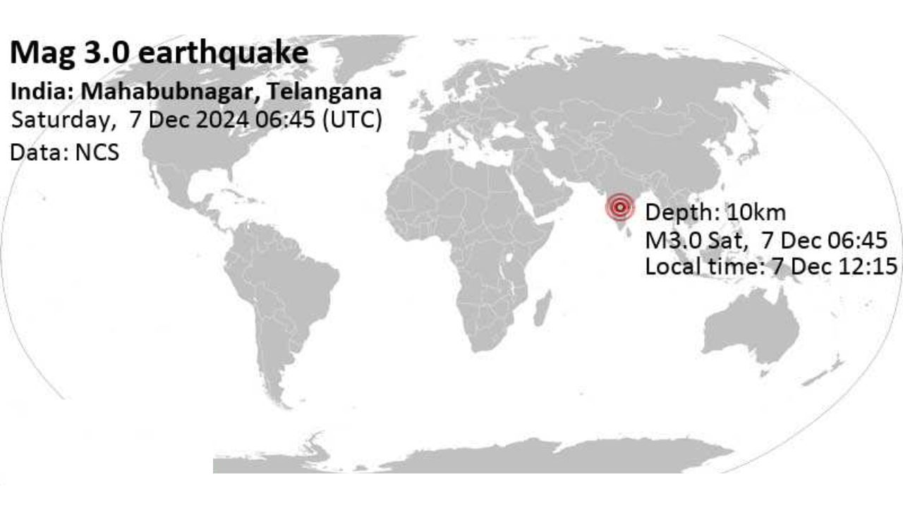 Mahbubnagar Earthquake Dasaripally Kaukuntla Mandal