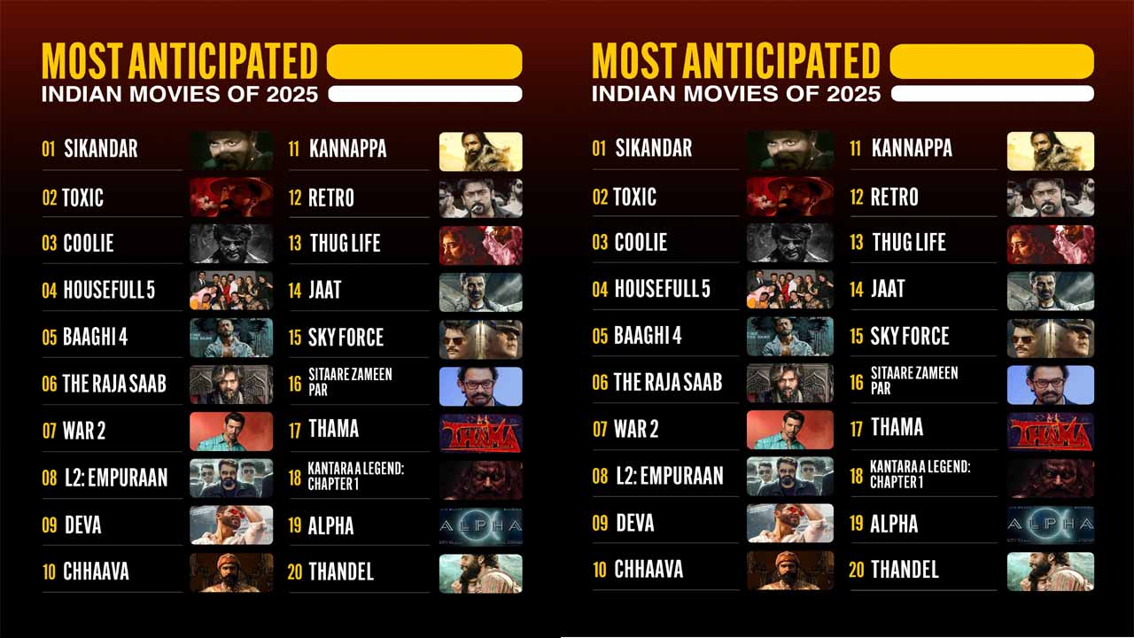 IMDb announced the list of 2025 Most Awaited Indian Movies