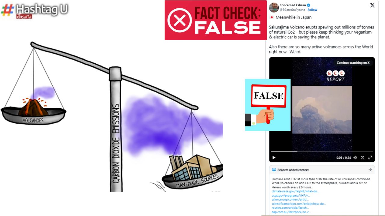 Fact Check Human Activities Co2 Emission Volcanoes Emission Human Emission Co2