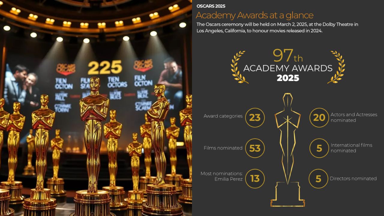 Oscars 2025 Awards Winners Oscar Academy Awards