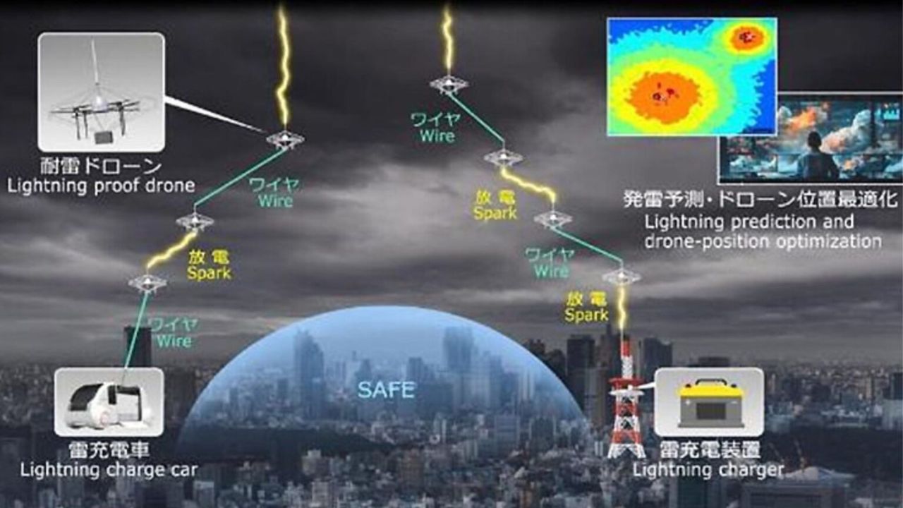 Japan Storm Control Tech Drones Lightning Strikes Lightning Control