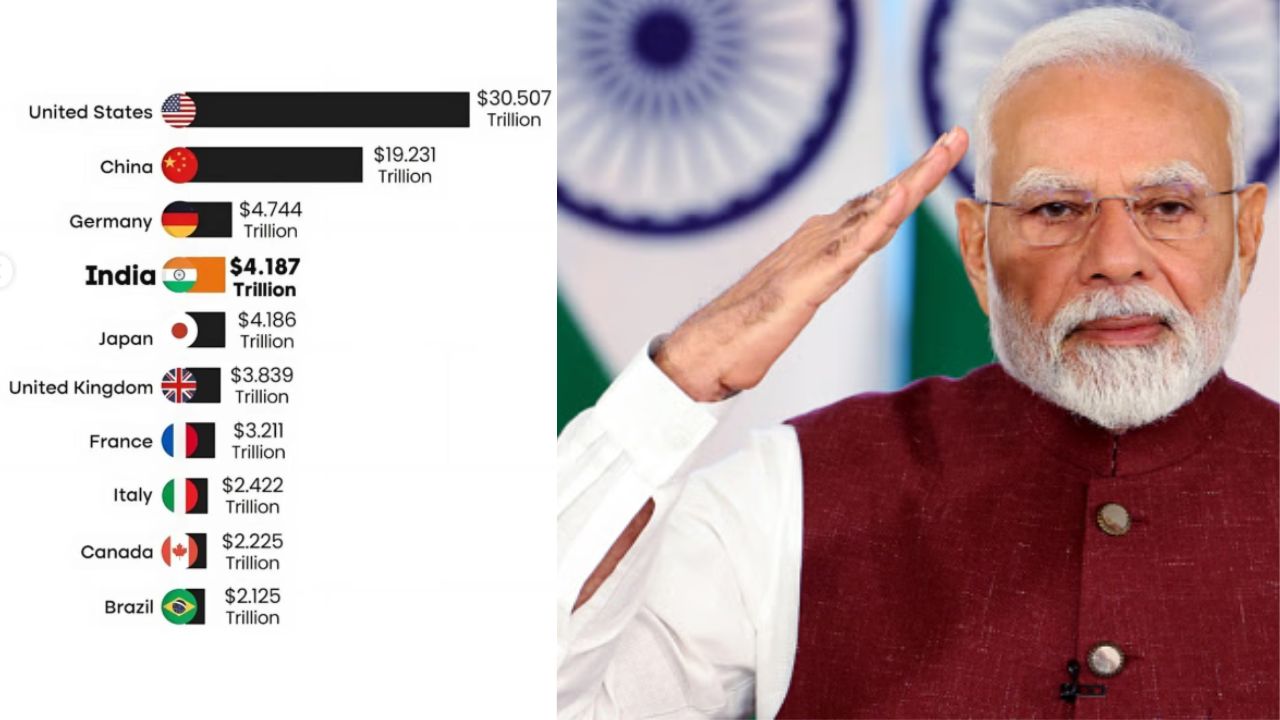 Fourth Largest Economy India Japan Niti Aayog Worlds Largest Economy
