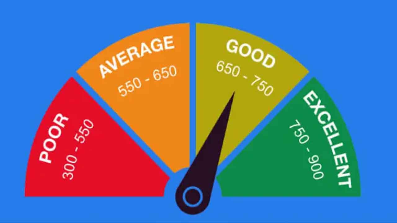 Cibil Score
