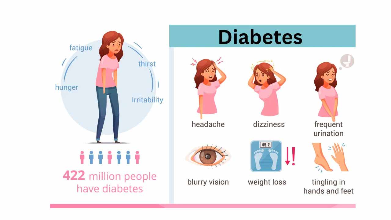 Diabetes
