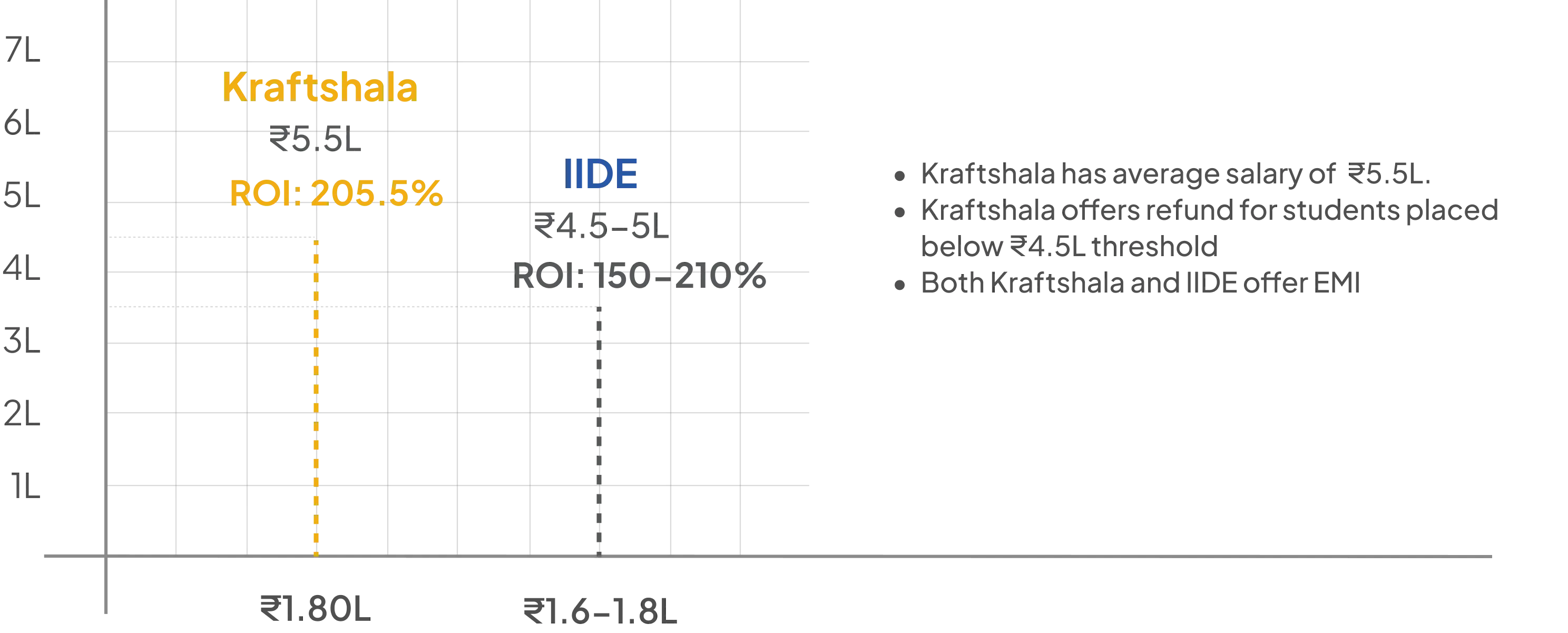 ROI Comparison Chart - Desktop