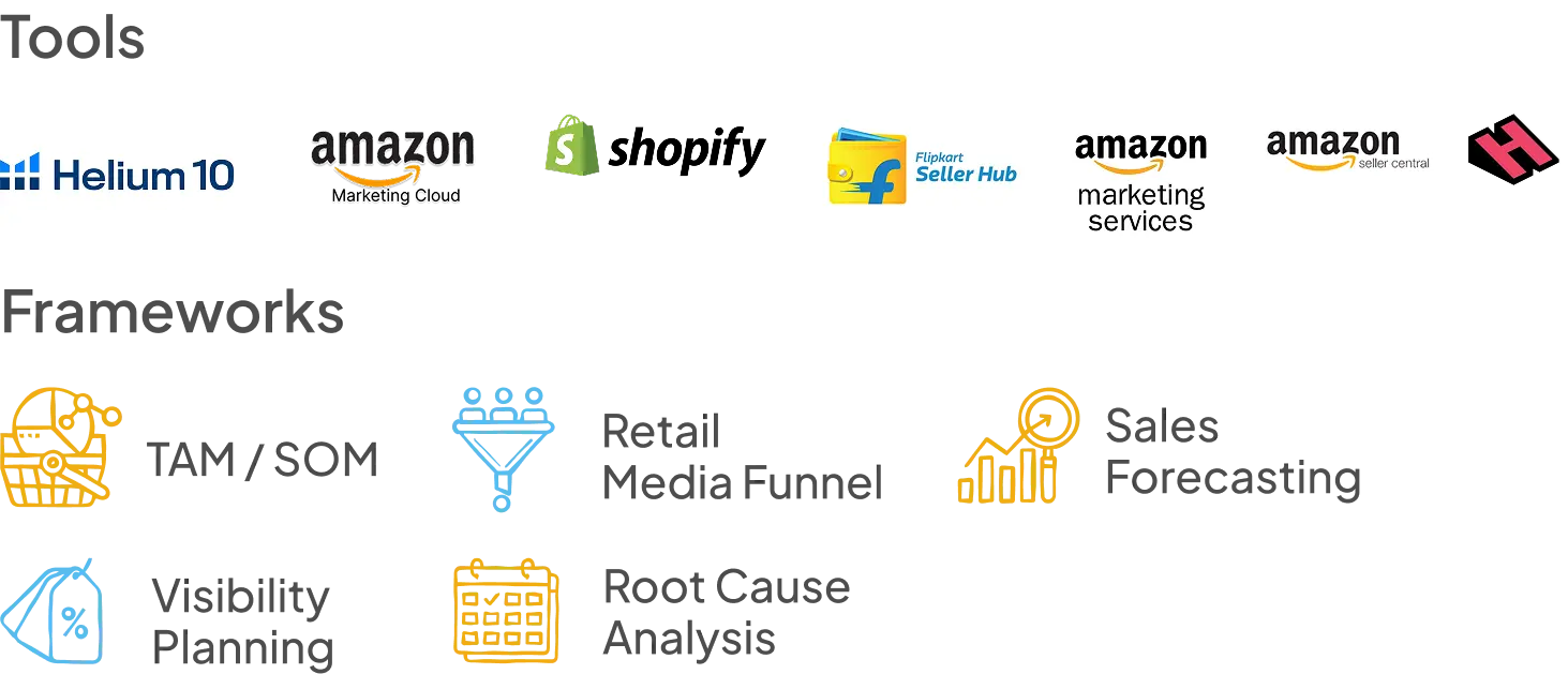 AI Led Ecommerce Marketing