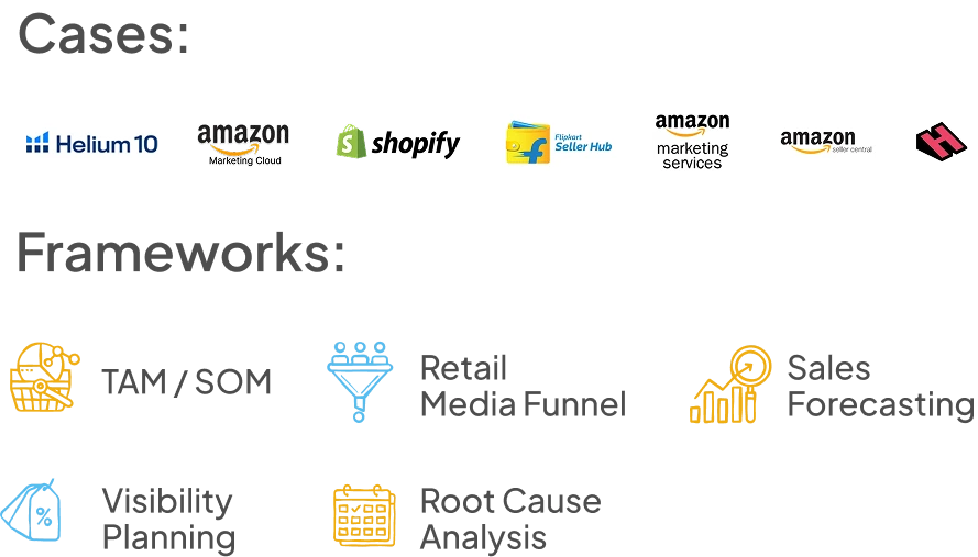 AI Led Ecommerce Marketing