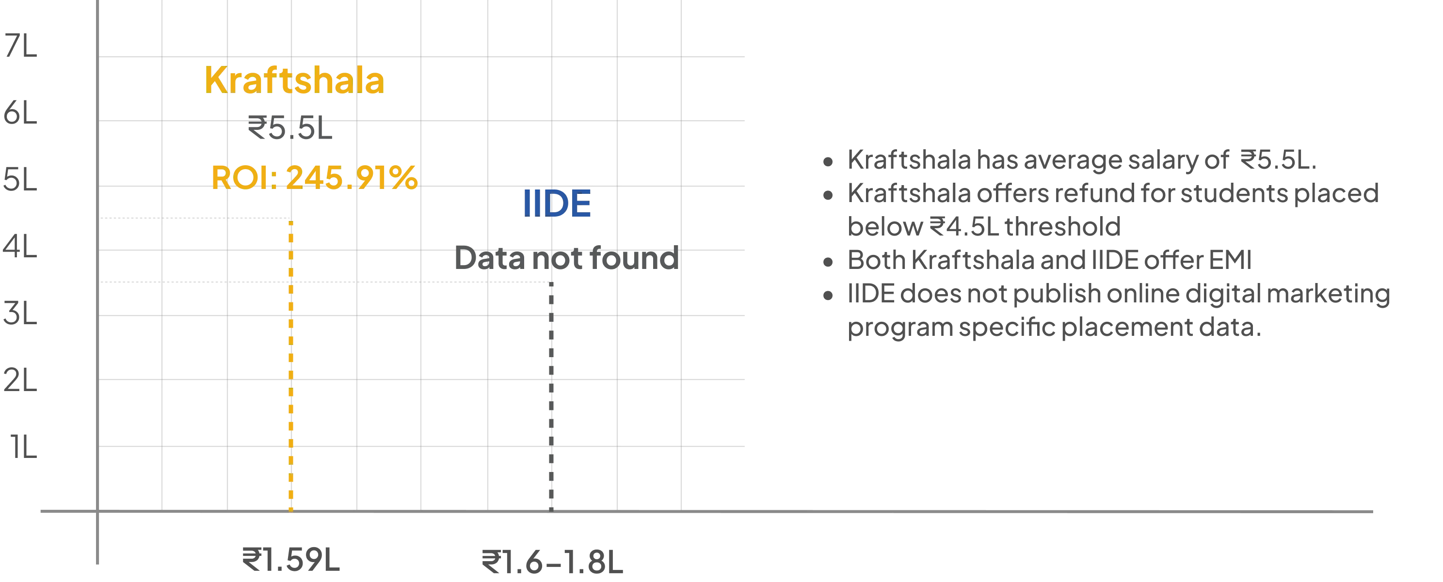 ROI Comparison Chart - Desktop
