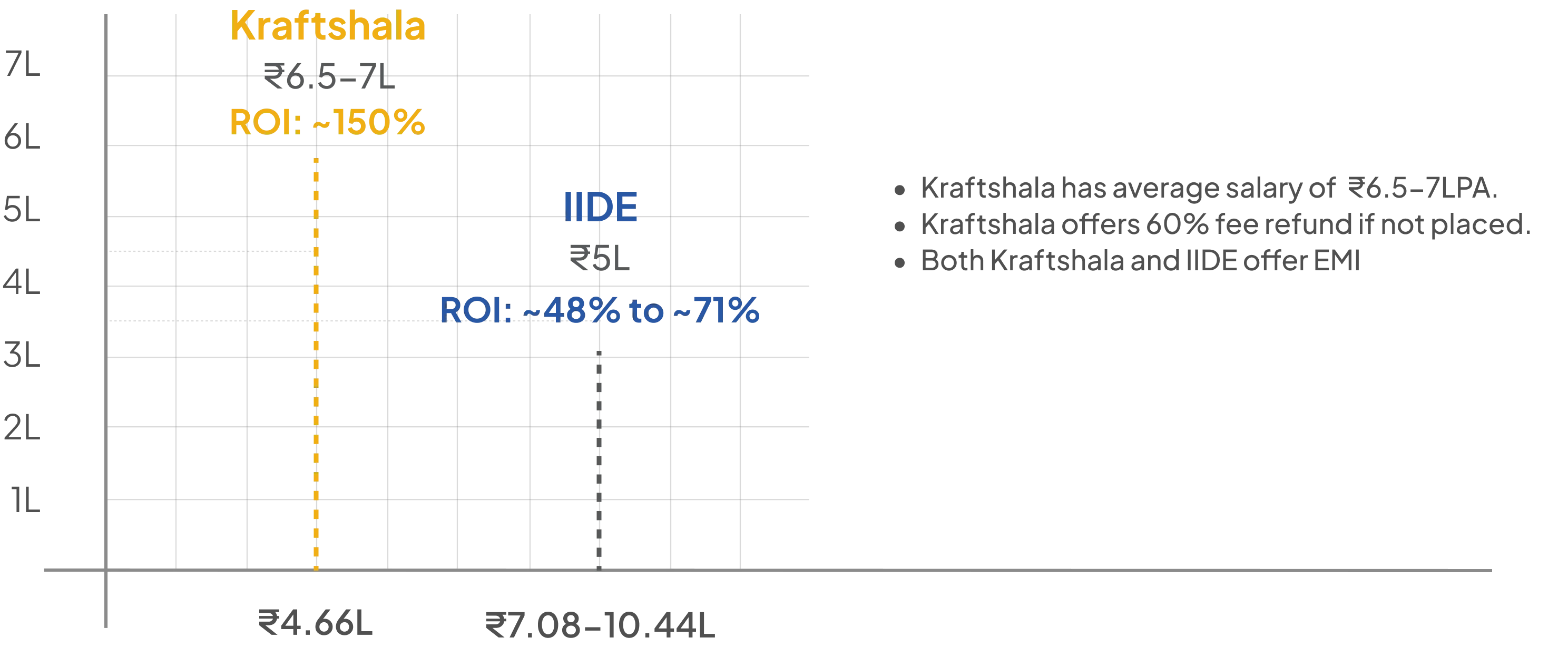 ROI Comparison Chart - Desktop