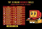 Top 10 Online Business Skills and Opportunities to Earn from Home in 2025