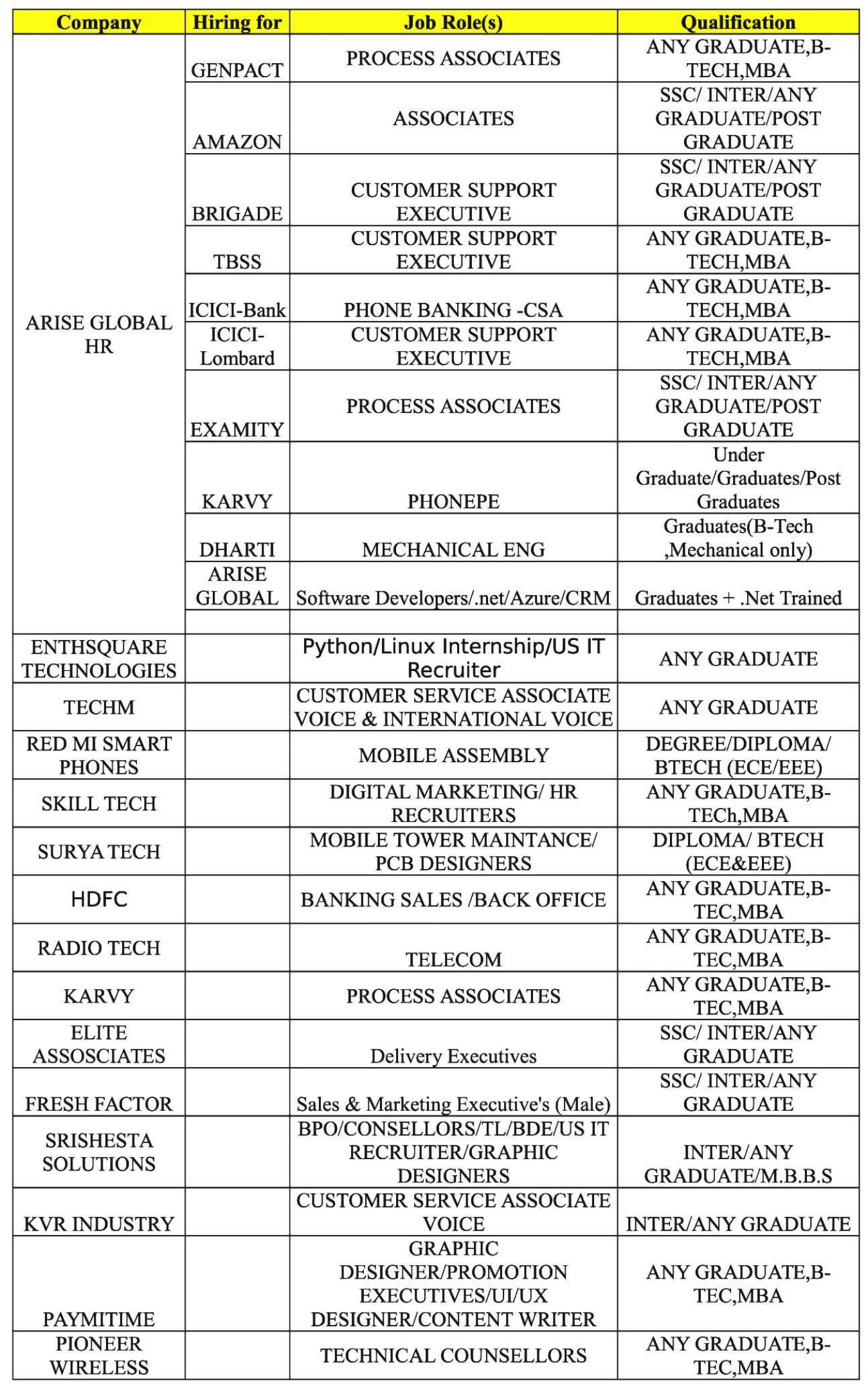 Job Mela On 15th September At Hitech City Top Mnc S Are Participating Tickets By Vishal Saturday September 15 18 Hyderabad Event