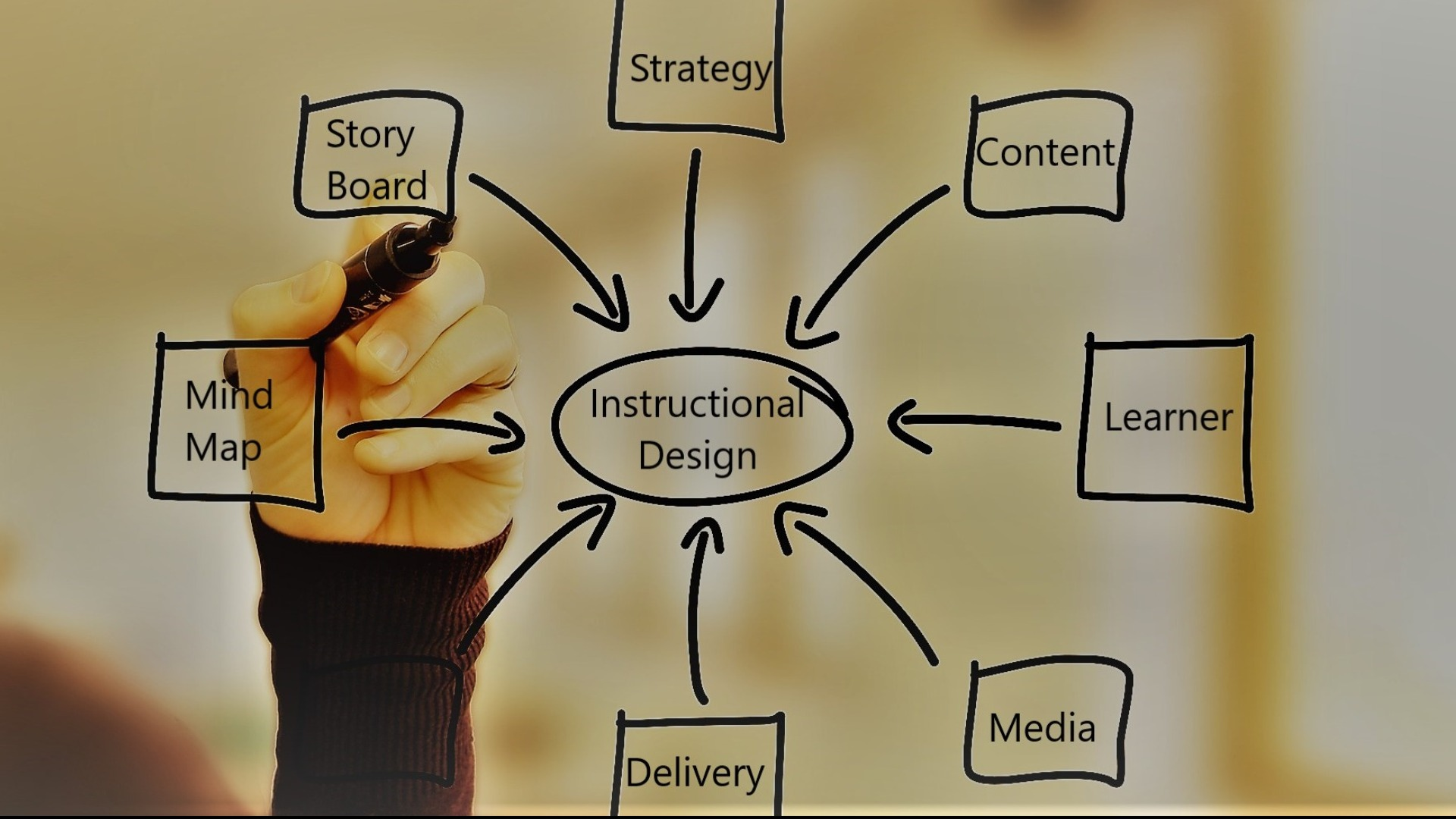 Basics Of Instructional Design