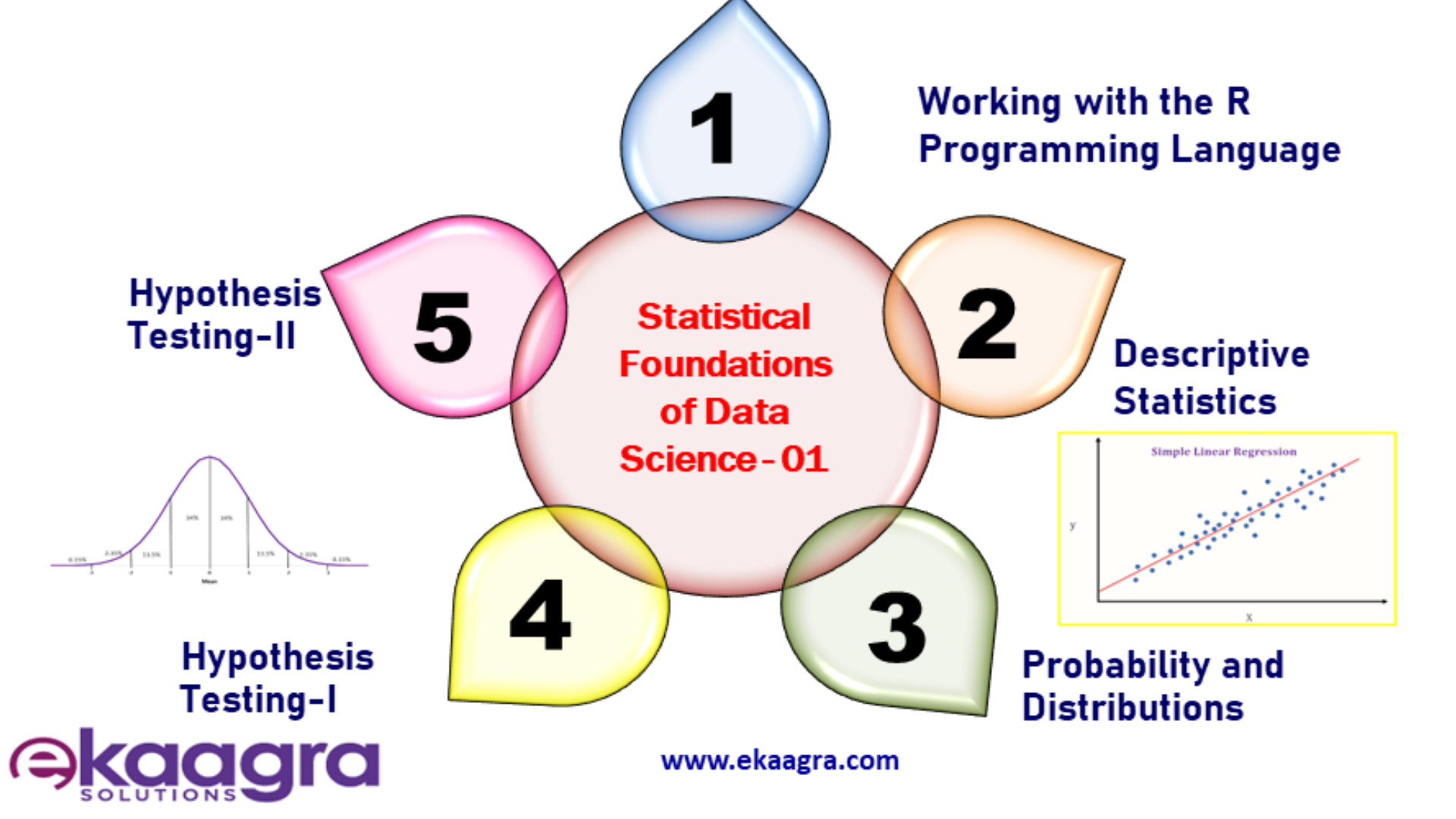 Statistical foundations of data science 01 basic statistics with r