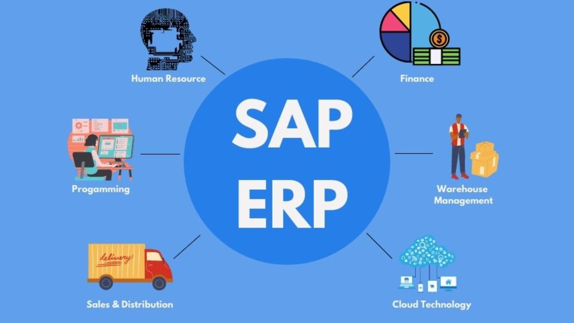 Using sap. Sap erp. sap. erp система. erp глобал разработка.
