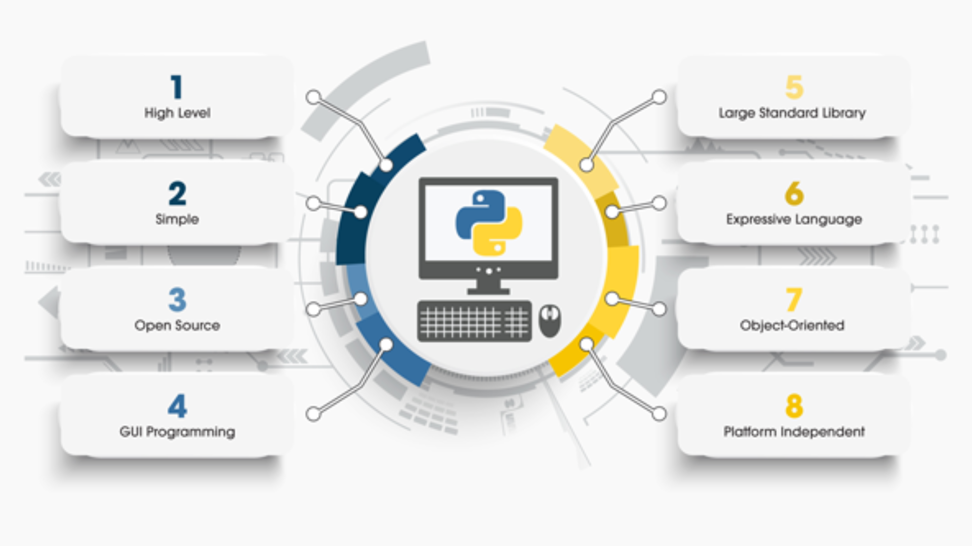 Milestones In Python 3.8 With Exciting New Features Tickets by ...
