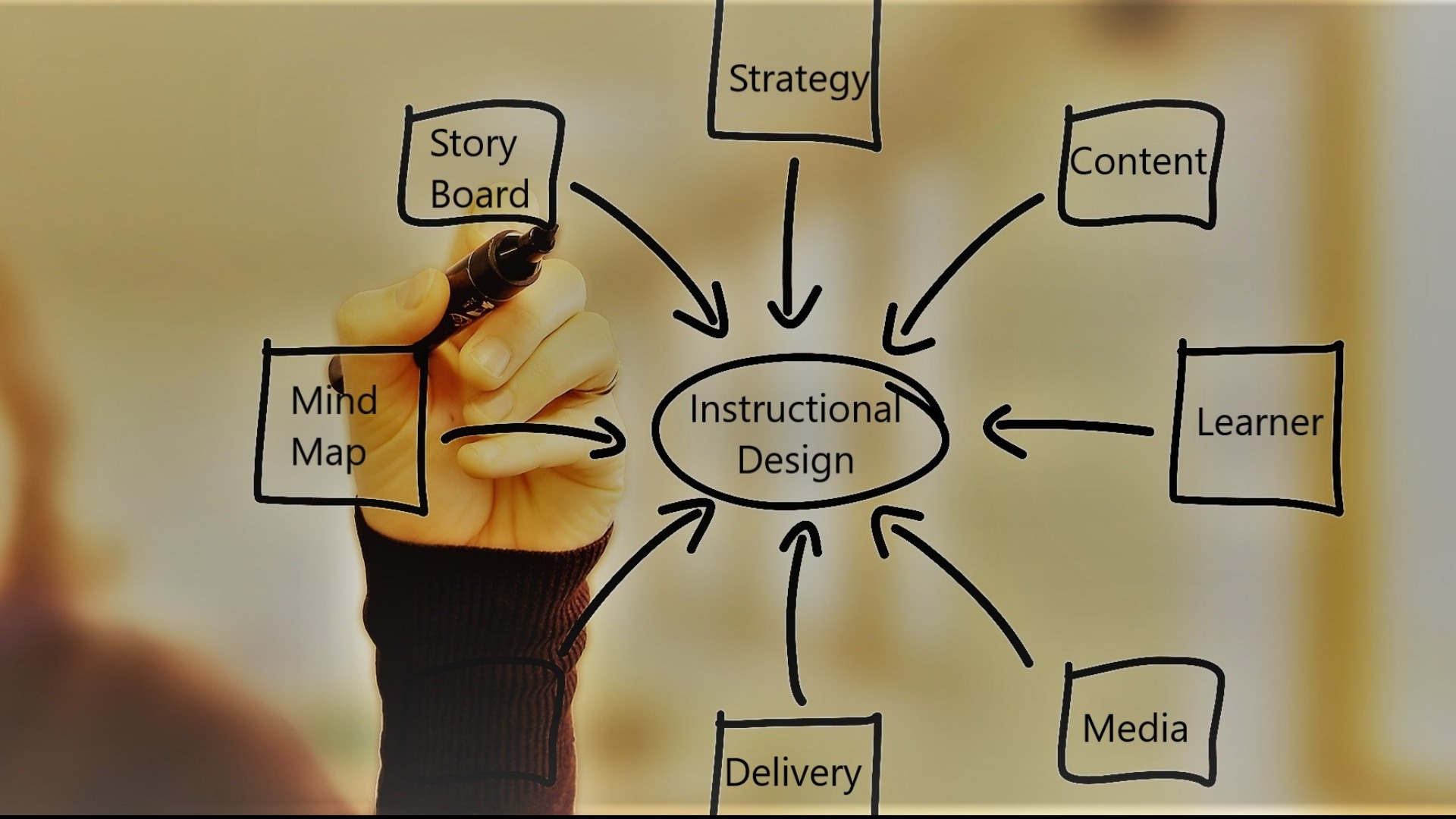 Workshop on Basics of Instructional Design | Event in Sector 62, Noida | Townscript