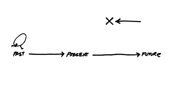 Egg to chicken, yes. But chicken to egg? What if?