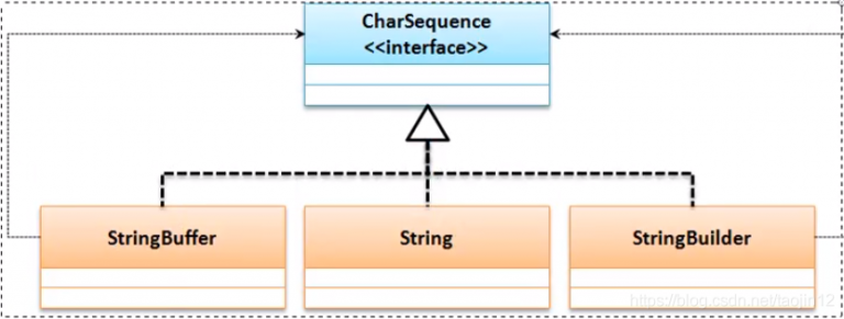 What is Append In Java? & its Implementation in StringBuilder and ...