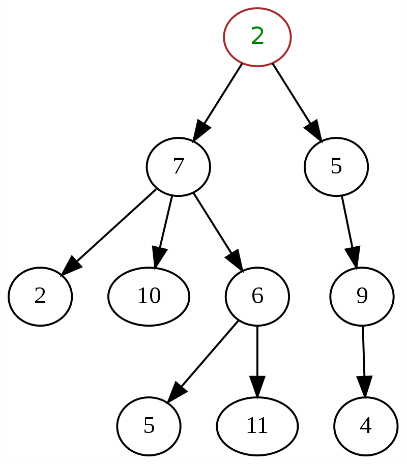 research paper on tree data structure