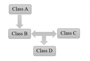 What is Hybrid Inheritance In C++? It's Types With Examples | upGrad blog