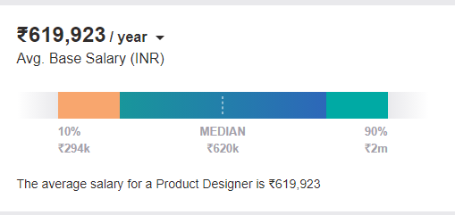 graphic designer salary 2022