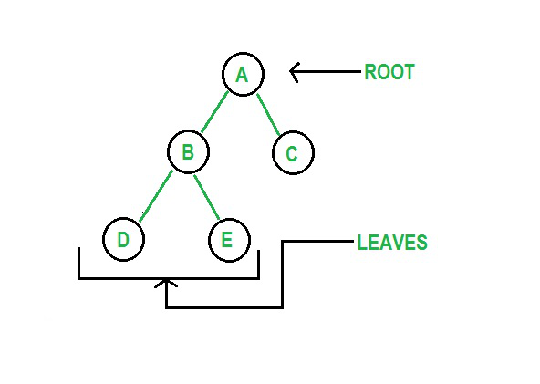 Data Structures in Python - Complete Guide | upGrad blog