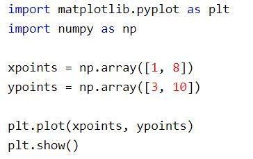 Matplotlib in Python: Explained Various Plots with Examples | upGrad blog