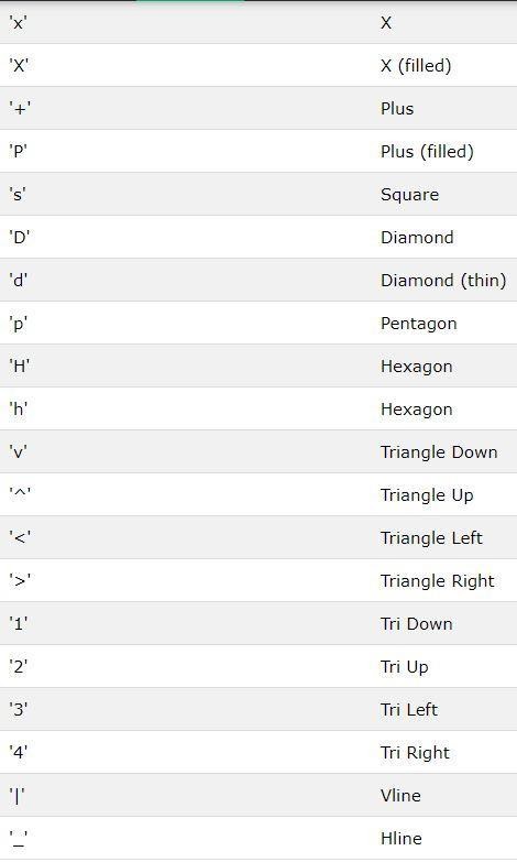 Matplotlib in Python: Explained Various Plots with Examples | upGrad blog
