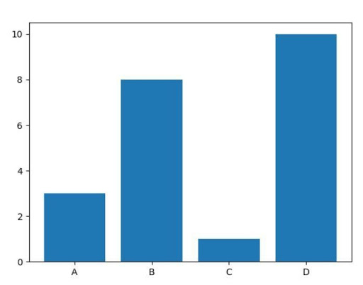 Matplotlib in Python: Explained Various Plots with Examples | upGrad blog