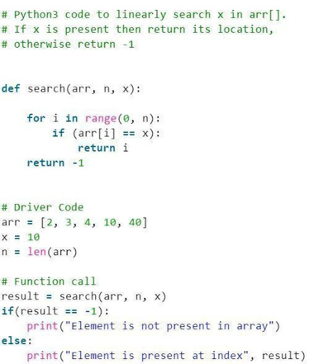 Introduction To Linear Search Algorithm Introduction And Features[with