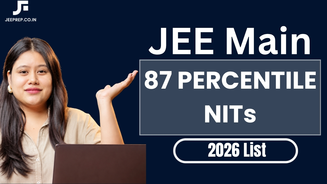 87 Percentile NITs