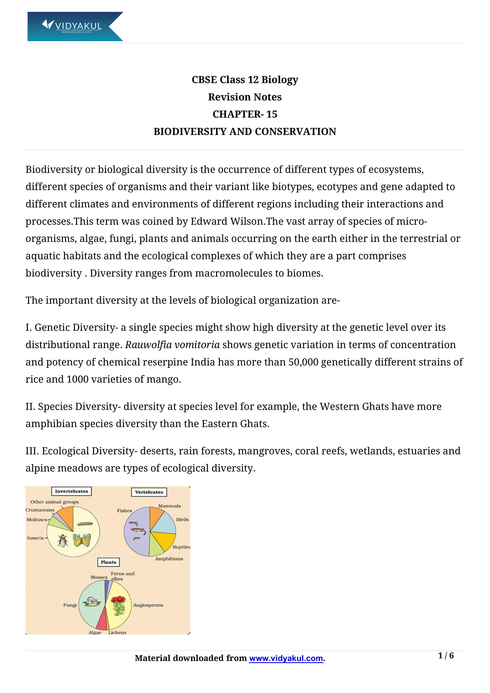 exam 7 class ntse Conservation 12 Vidyakul  Notes and Class Biodiversity
