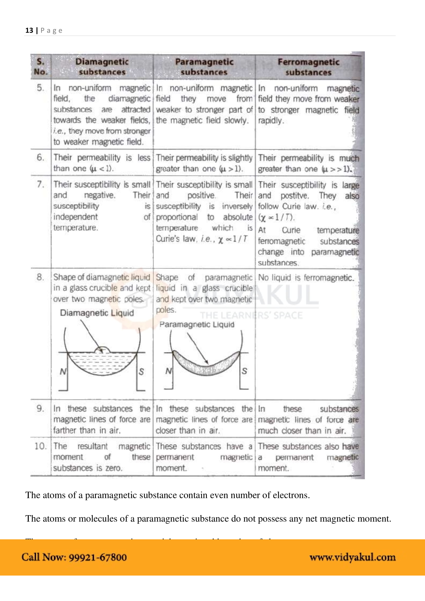 Magnetism and Matter Class 12 Notes | Vidyakul
