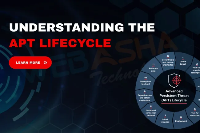 What Are the Steps of the APT Lifecycle? Full Guide to Advanced Persistent Threats