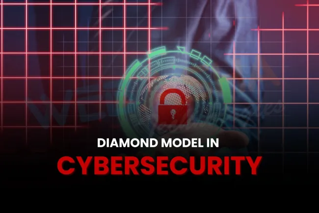 What Is the Diamond Model in Cybersecurity? A Beginner-Friendly Guide with Real-World Examples and Analysis