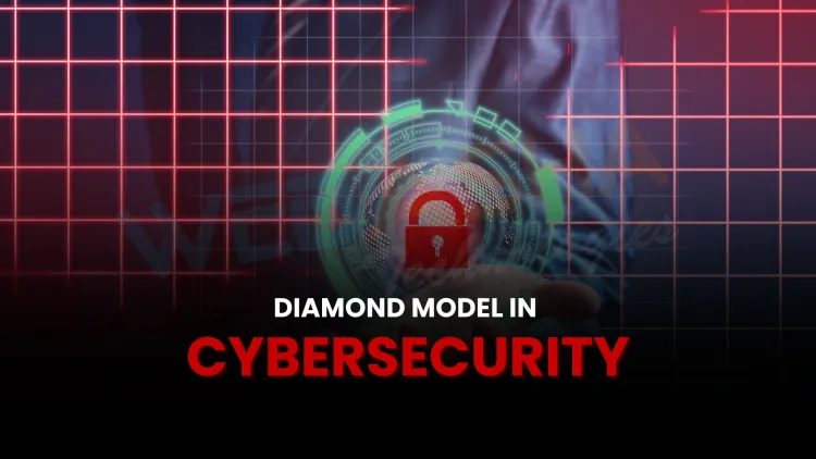 What Is the Diamond Model in Cybersecurity? A Beginner-Friendly Guide with Real-World Examples and Analysis