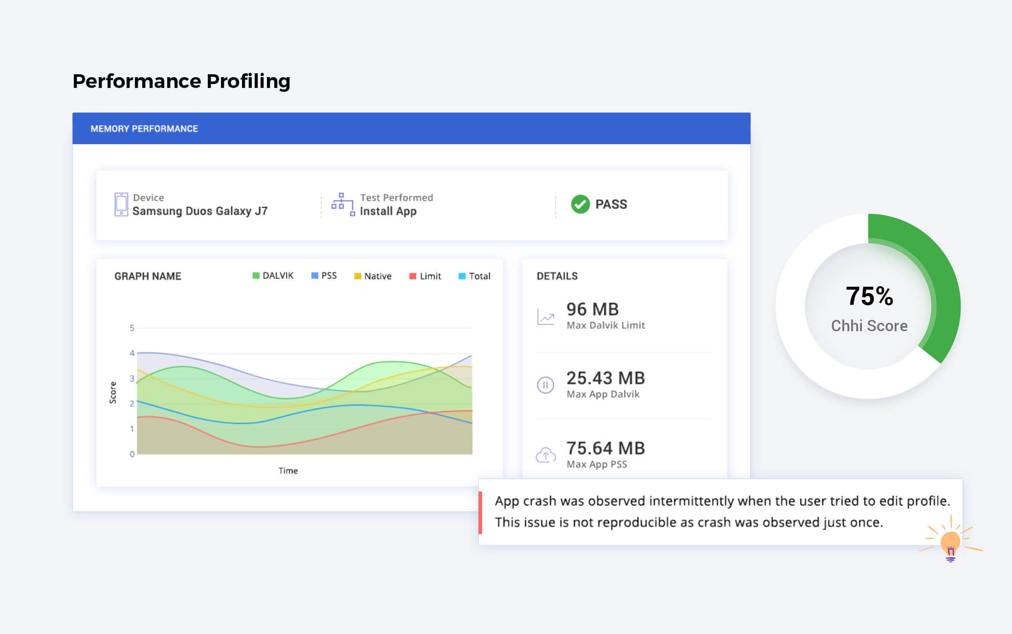 Functional Profiling Dashboard- Appachhi