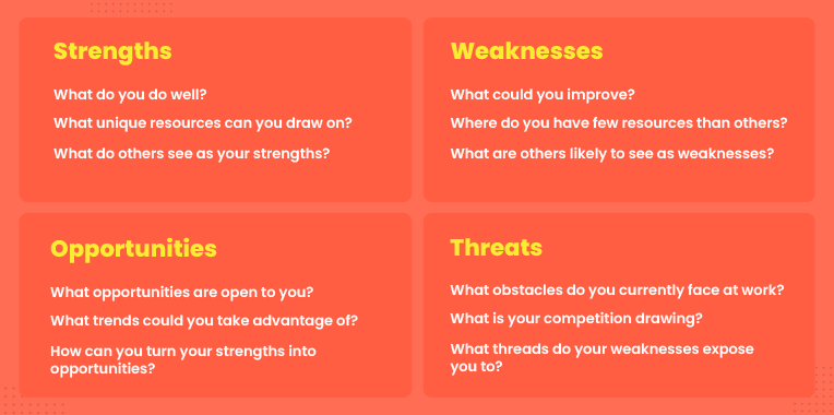 SWOT Analysis - Yellowchalk