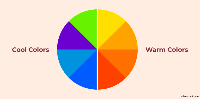 How does Color Influence Human Psychology? | Yellowchalk Design