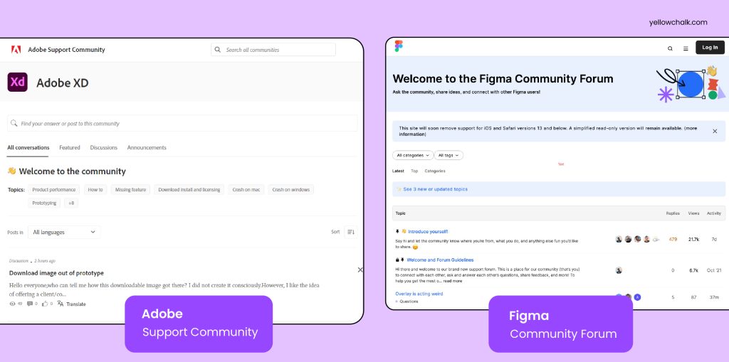 Community in Adobe XD & Figma - Yellowchalk