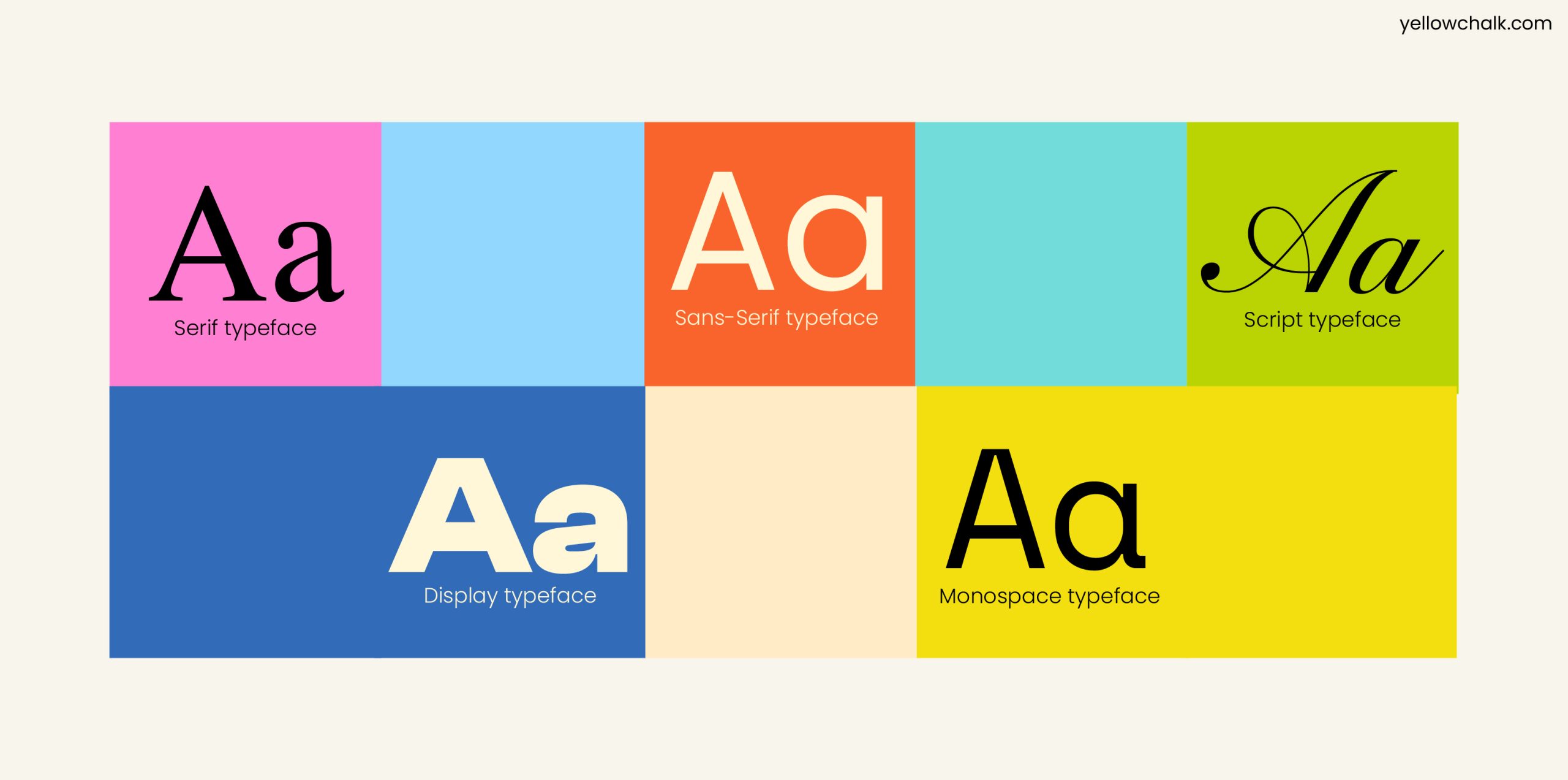 Categories of Typefaces | Yellowchalk Design